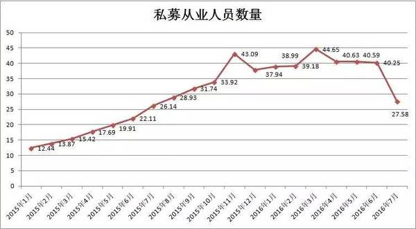 中国私募基金风云十二年