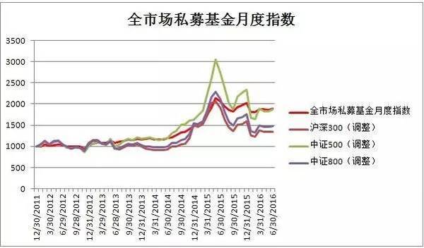 中国私募基金风云十二年