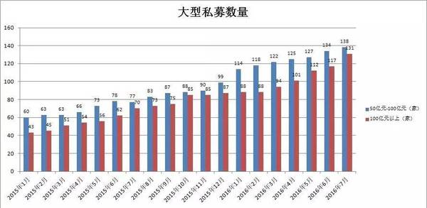 中国私募基金风云十二年