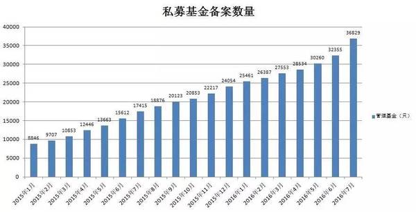 中国私募基金风云十二年