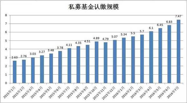 中国私募基金风云十二年