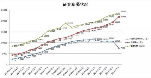 中国私募基金风云十二年