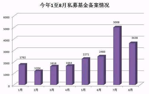 资管私募新规发威：券商资管数量腰斩