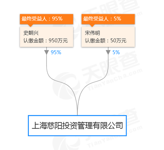 泽熙前研究总监史朝兴或借壳单干 持股95%成立私募