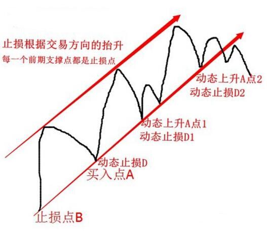 资深私募的操盘实录：保命才是炒股之基本