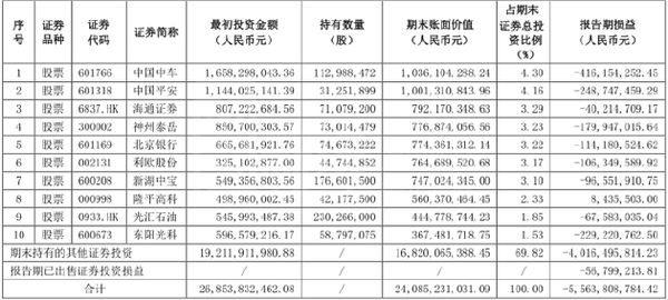 券商业绩集体跳水 利润暴跌超400亿