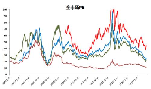 本周市场统计