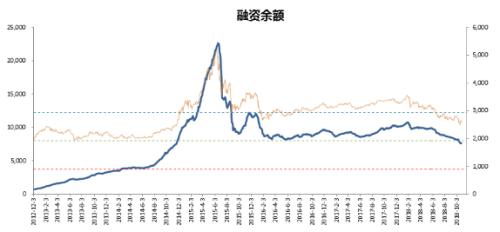 本周市场统计