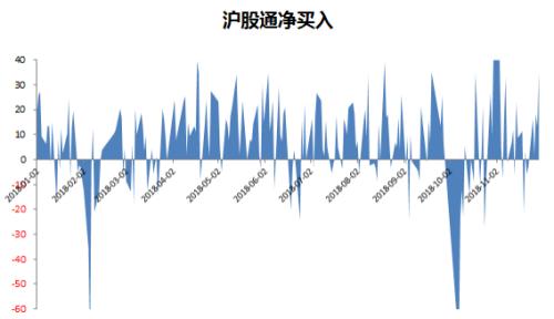 本周市场统计