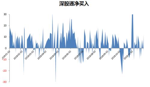 本周市场统计