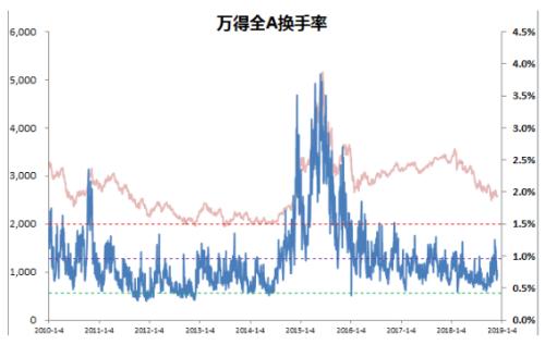 本周市场统计