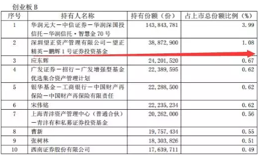 二季度末基金专户、私募、险资等杀入分级B