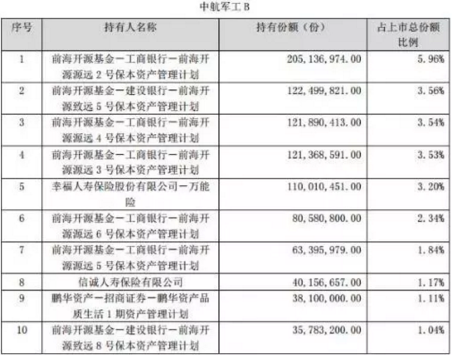 二季度末基金专户、私募、险资等杀入分级B