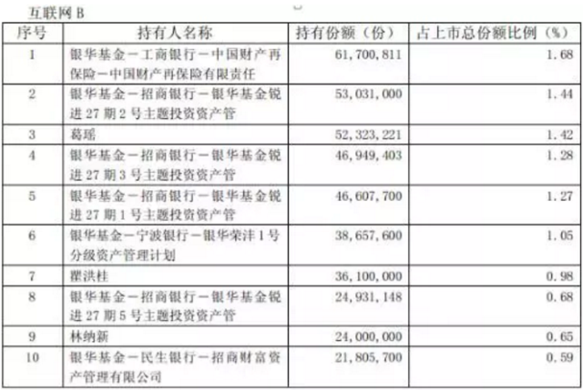 二季度末基金专户、私募、险资等杀入分级B