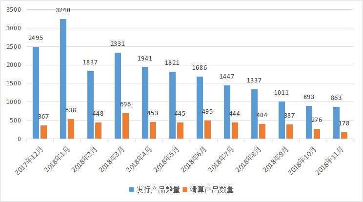 私募基金单月规模增长200亿，广东成新注册私募主力军！