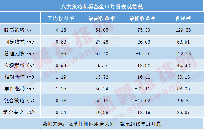 私募基金单月规模增长200亿，广东成新注册私募主力军！