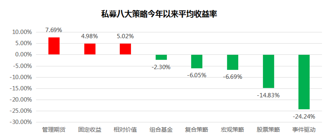 私募先锋榜（广东）：行情回暖，八只私募基金收益翻倍