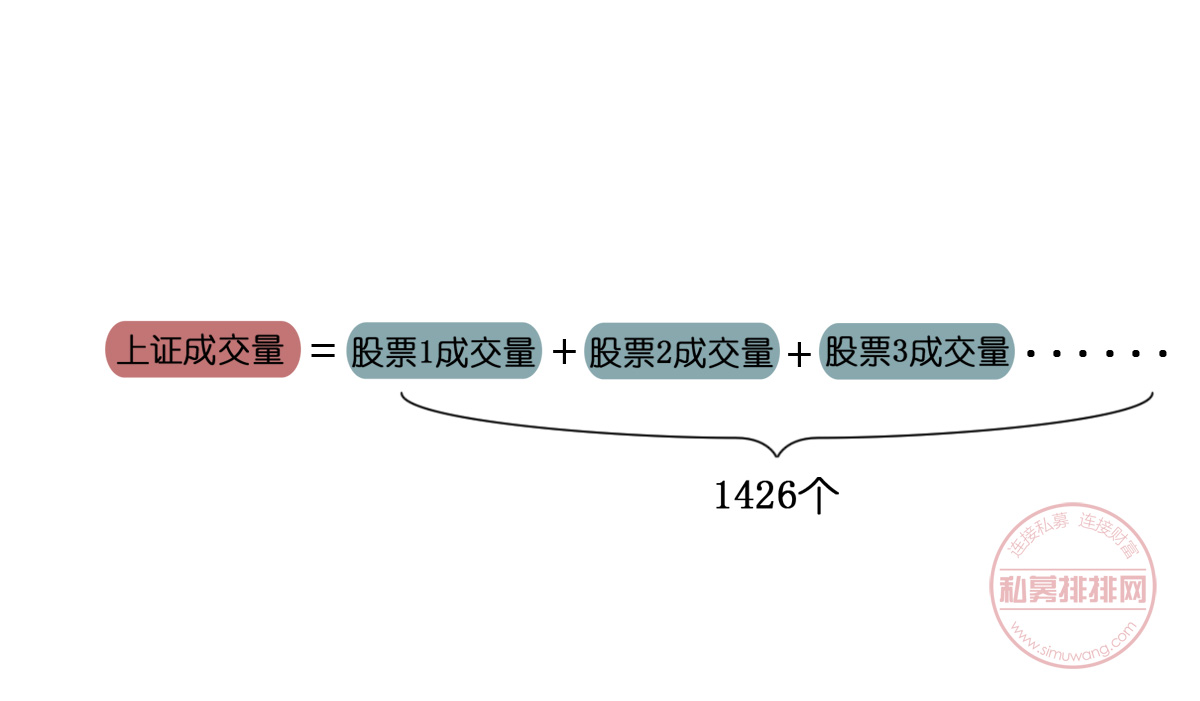 地量地价，上证日成交额不足千亿！熊市到底该不该进场？