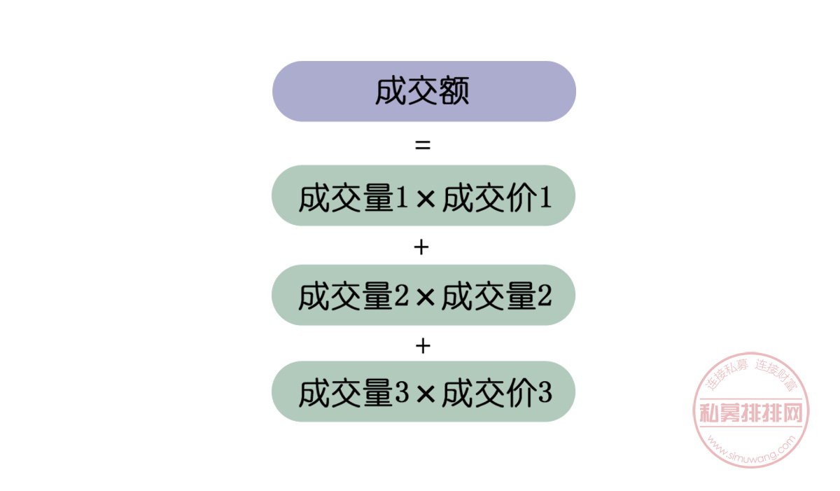 地量地价，上证日成交额不足千亿！熊市到底该不该进场？