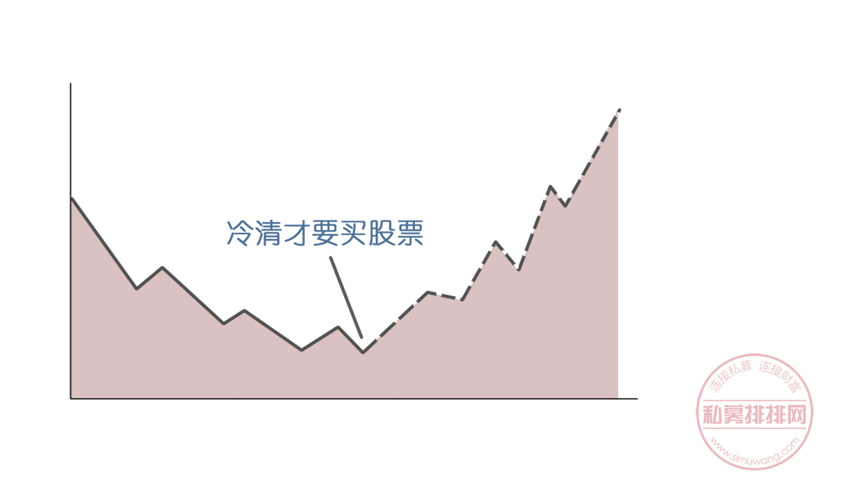 地量地价，上证日成交额不足千亿！熊市到底该不该进场？