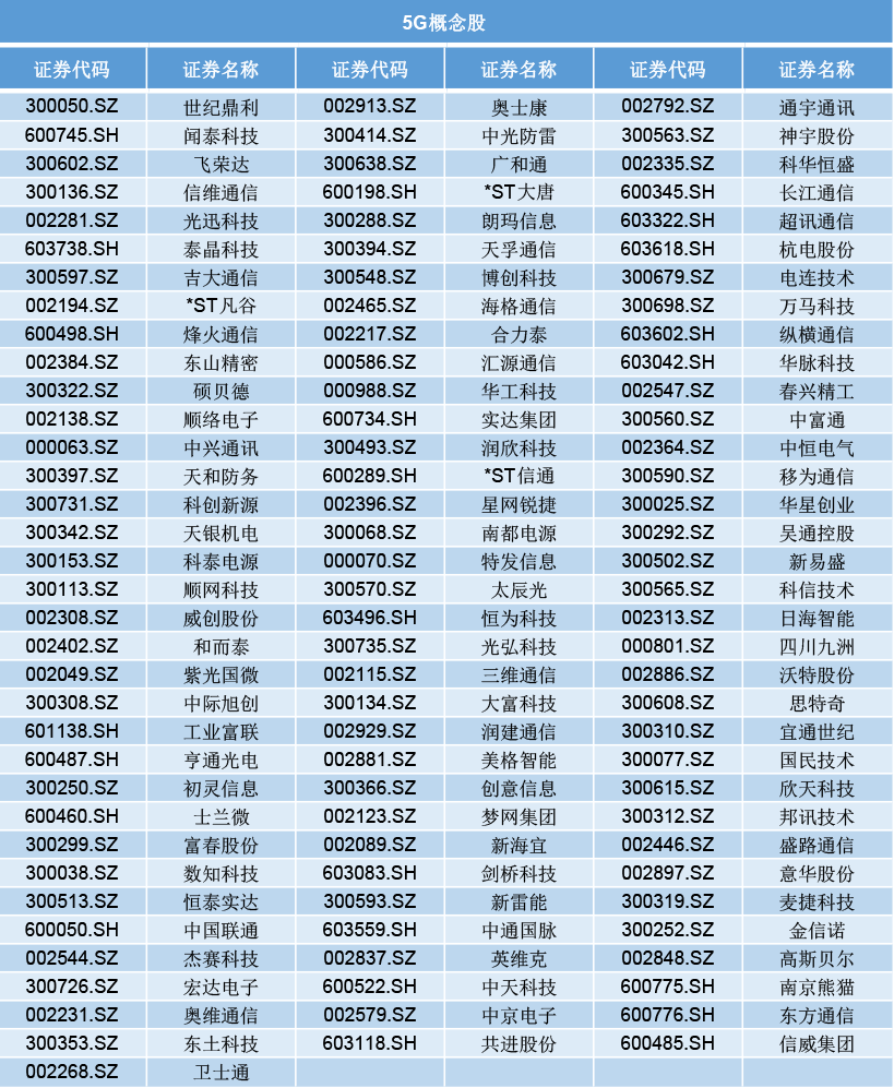 霸气！华为获22个全球超级订单，私募称短期扰动不改5G建设进程！