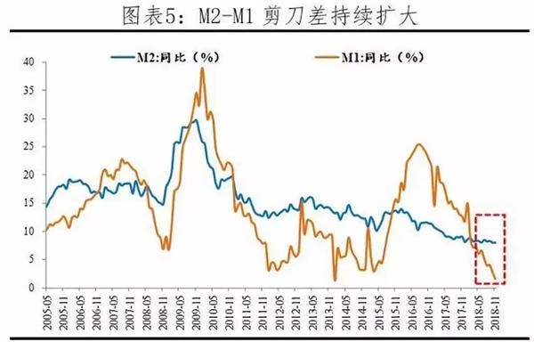 明年降准、减税呼声渐高！楼市、股市投资机会在哪？