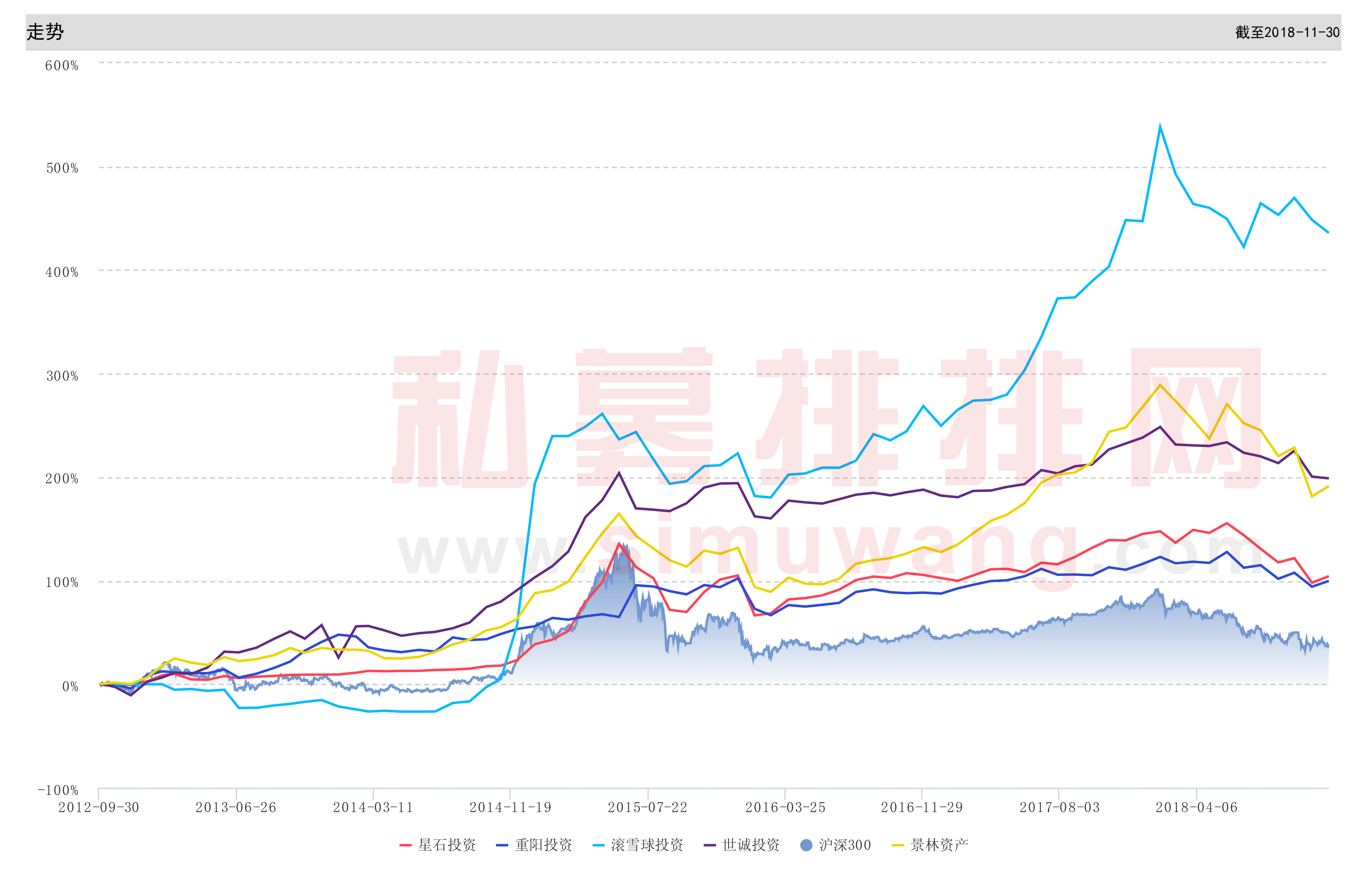 国内顶尖私募2018年也有遗憾，福建滚雪球林波透露2019年满仓干！