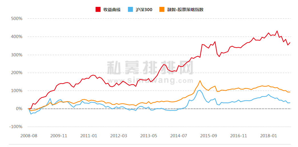 国内顶尖私募2018年也有遗憾，福建滚雪球林波透露2019年满仓干！