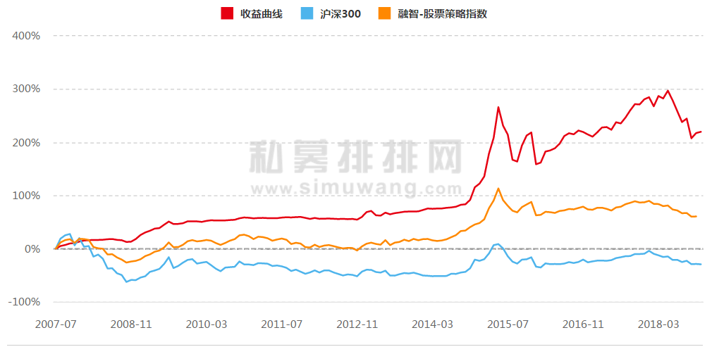 国内顶尖私募2018年也有遗憾，福建滚雪球林波透露2019年满仓干！