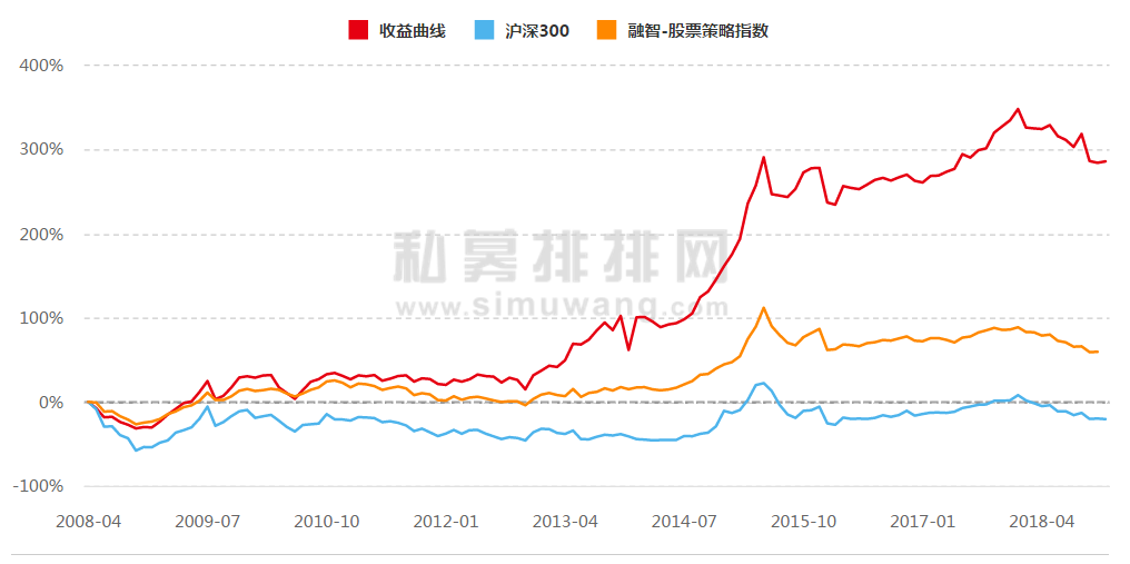 国内顶尖私募2018年也有遗憾，福建滚雪球林波透露2019年满仓干！