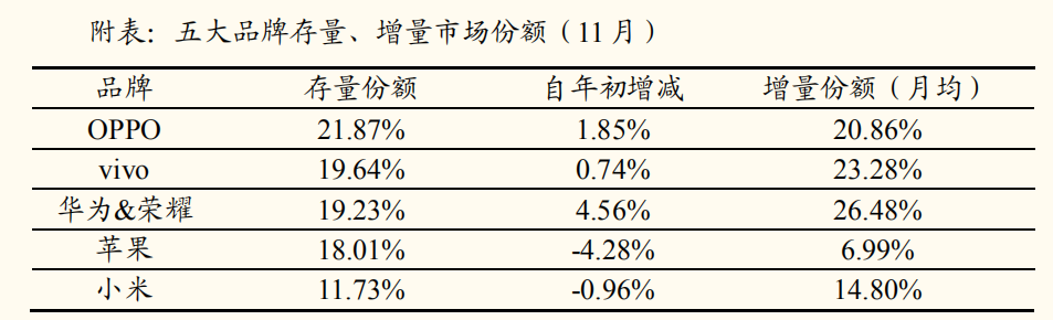 苹果迎至暗时刻！7款机型在中国遭遇禁售，国内企业力挺华为！