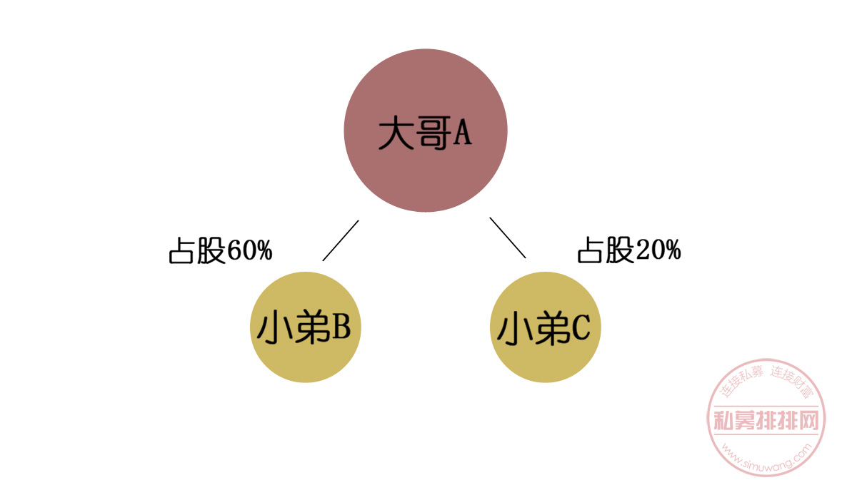 高溢价收购存疑点，上市公司疑利益输送！投资者如何防坑？