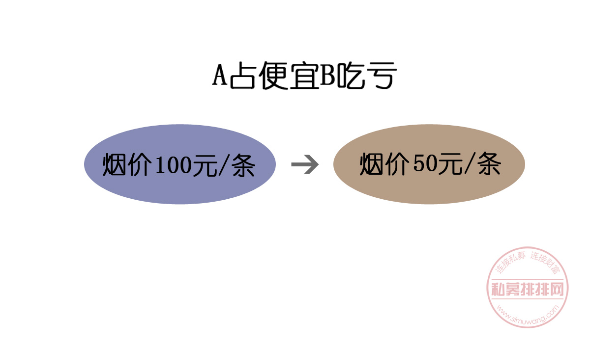 高溢价收购存疑点，上市公司疑利益输送！投资者如何防坑？