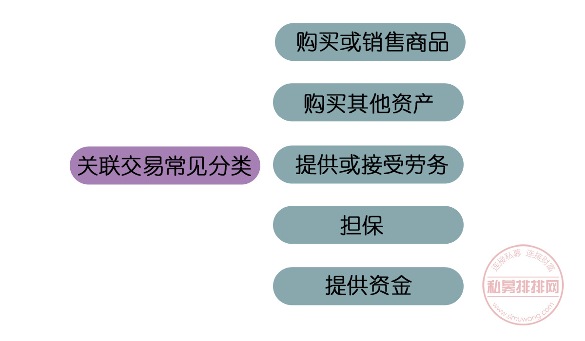 高溢价收购存疑点，上市公司疑利益输送！投资者如何防坑？