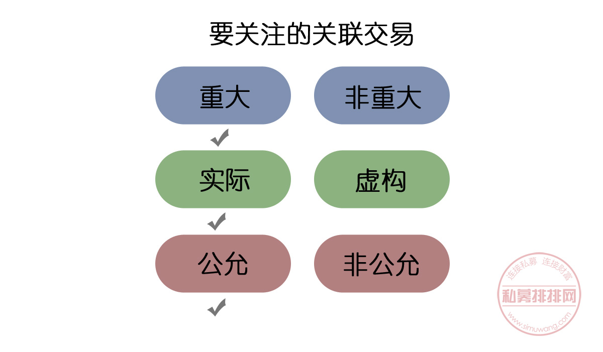 高溢价收购存疑点，上市公司疑利益输送！投资者如何防坑？