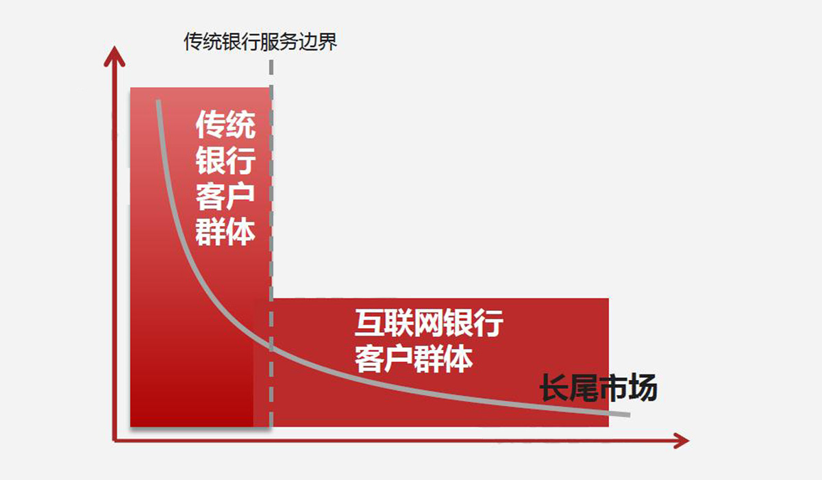 背靠10亿用户，以大数据为武器，微众银行到底有多能打？