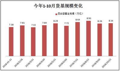 沸腾了！历史上首次：债基规模突破2万亿大关 直逼开放偏股基金！