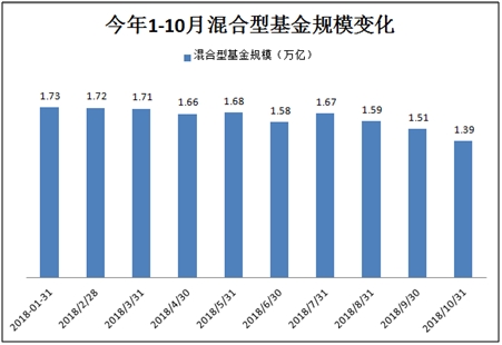 沸腾了！历史上首次：债基规模突破2万亿大关 直逼开放偏股基金！