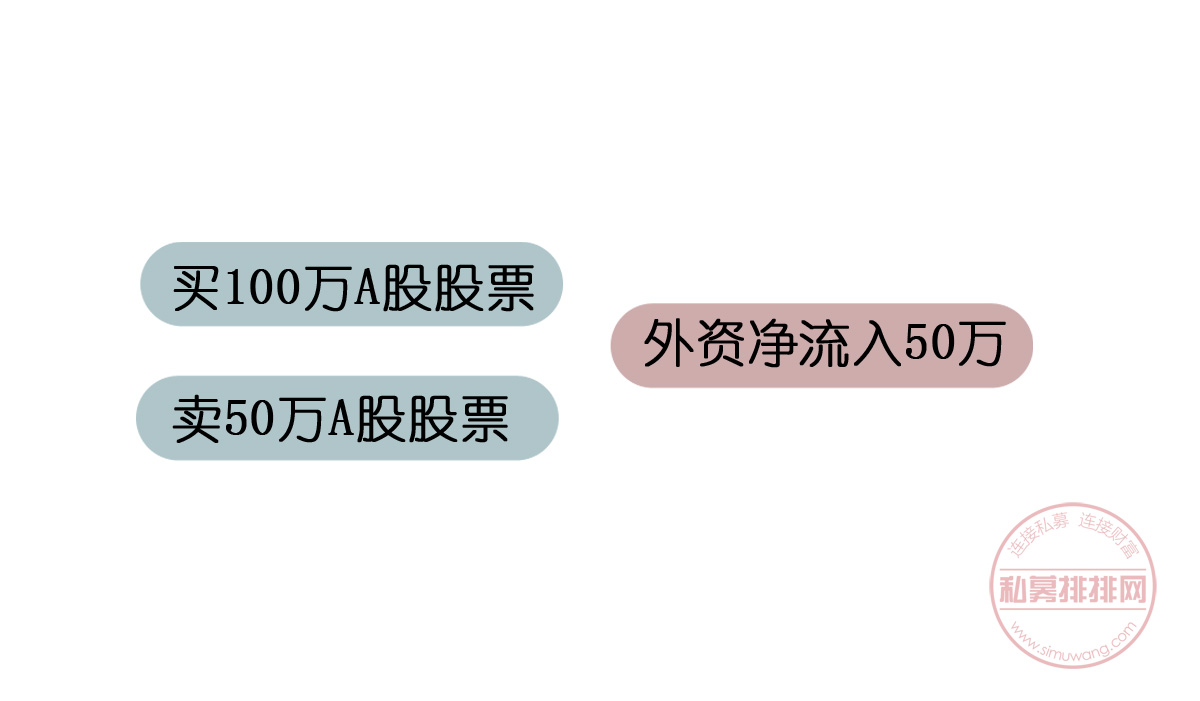 413亿！外资一个月大幅净流入，对市场走向有什么指引作用？