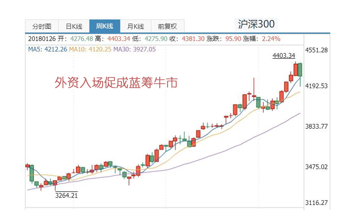 413亿！外资一个月大幅净流入，对市场走向有什么指引作用？