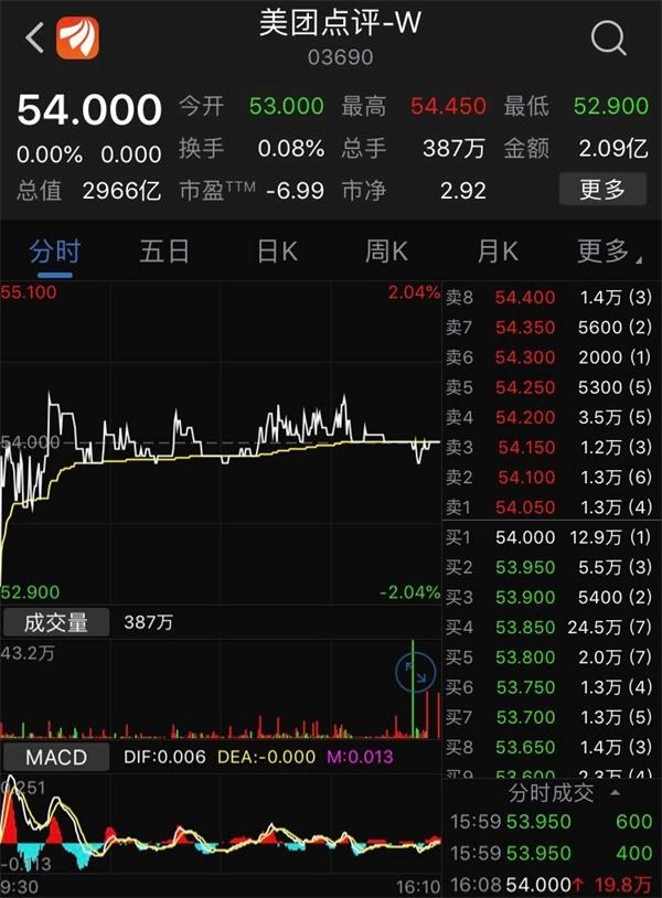 三地达成共识 同股不同权公司明年纳入港股通标的