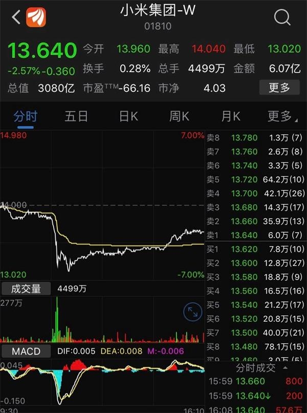 三地达成共识 同股不同权公司明年纳入港股通标的