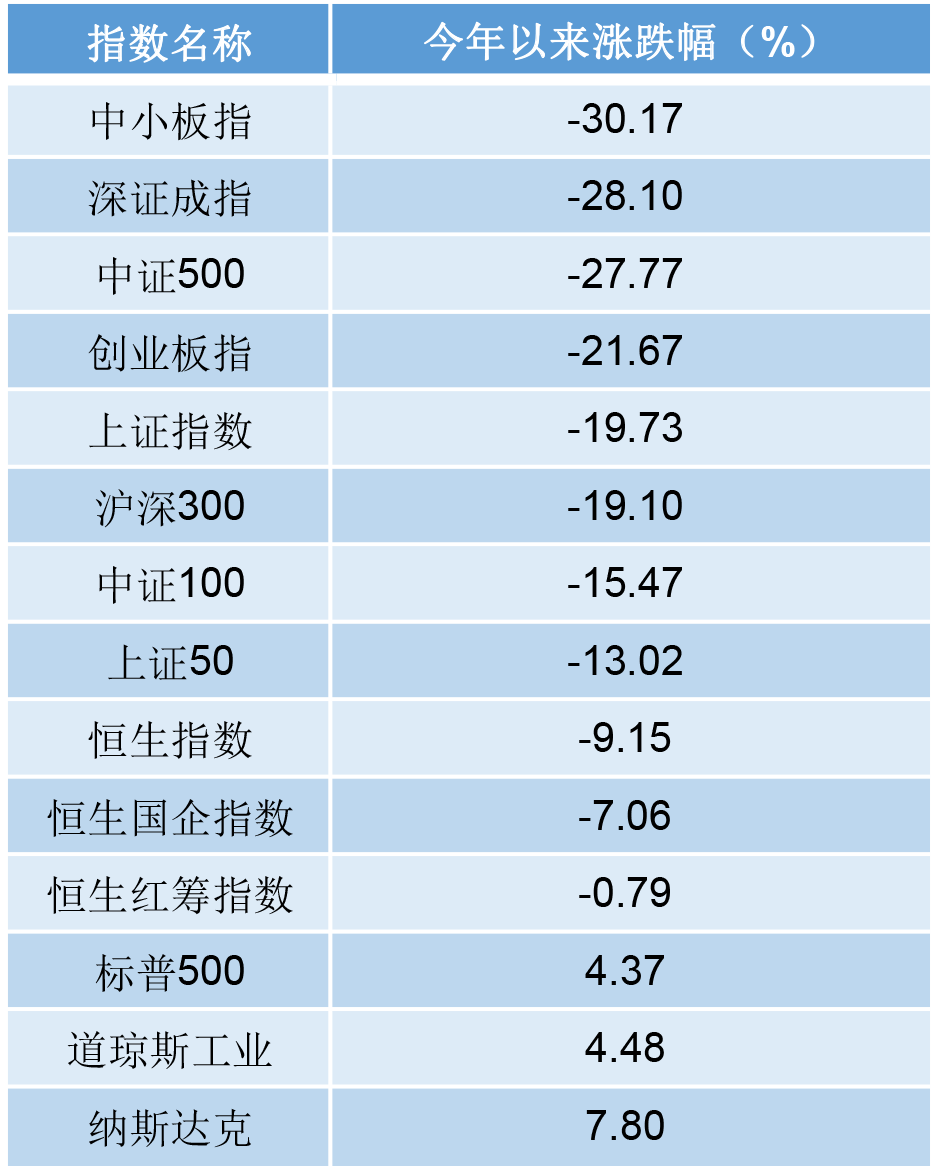 2700亿！外资投行真金白银唱多力挺A股，散户还应该继续悲观吗？