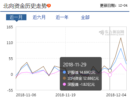 2700亿！外资投行真金白银唱多力挺A股，散户还应该继续悲观吗？