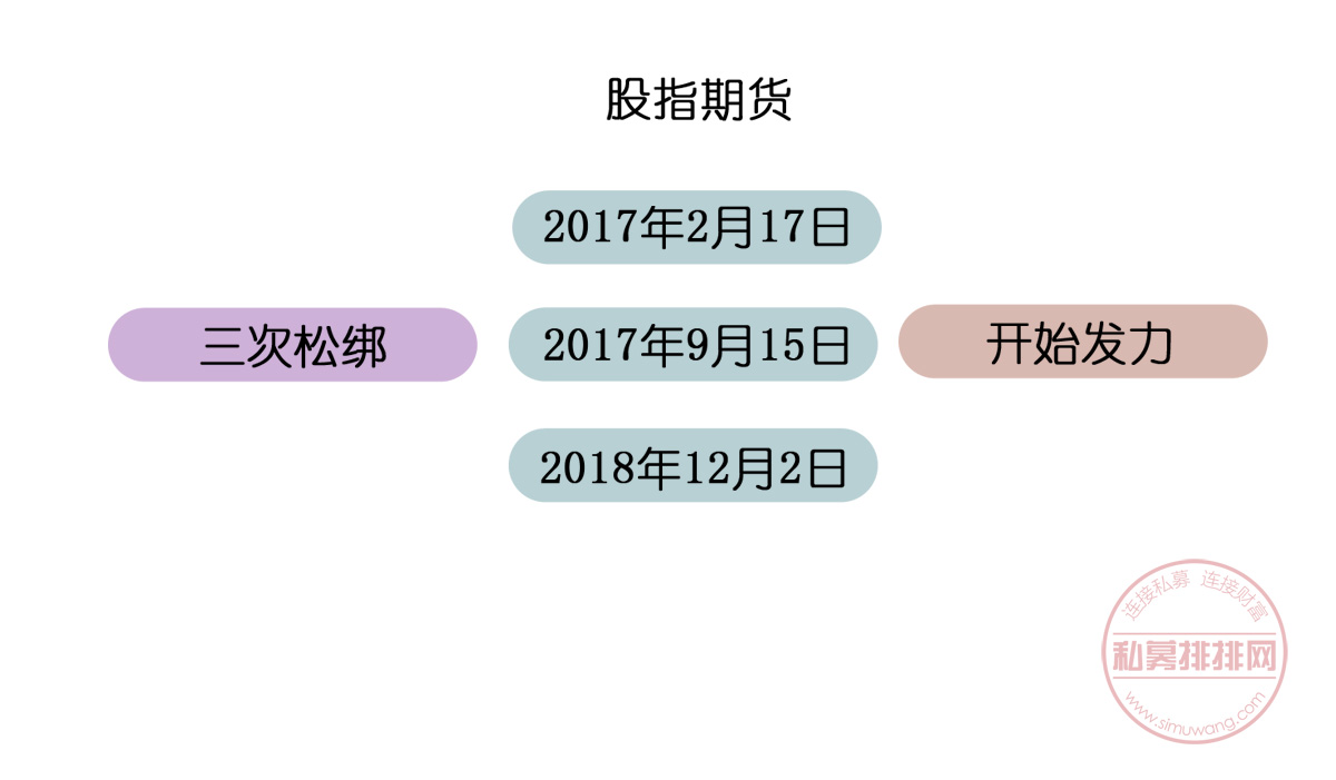 股指期货松绑展现活力，利好私募三大策略，投资者如何跟着上车？