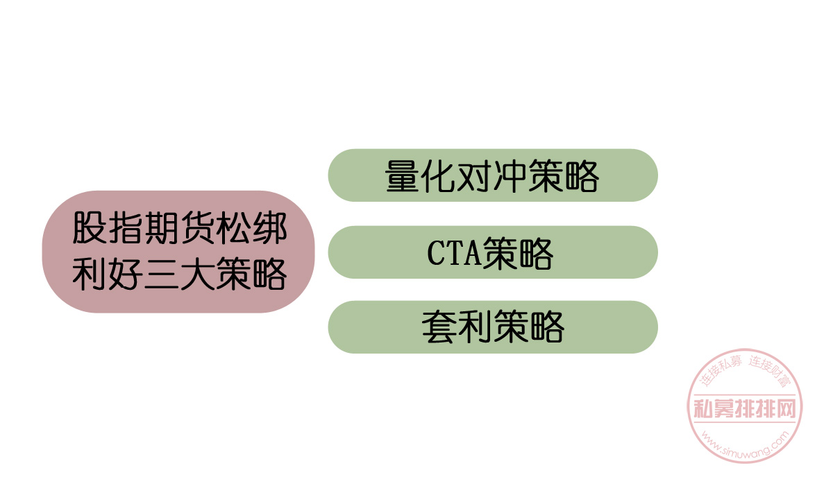 股指期货松绑展现活力，利好私募三大策略，投资者如何跟着上车？