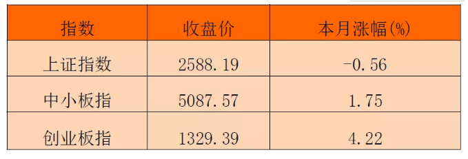 朴石投资：A股具备长期投资价值