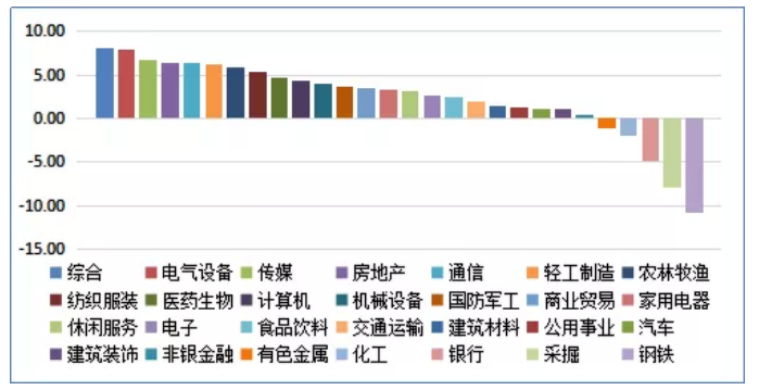 朴石投资：A股具备长期投资价值