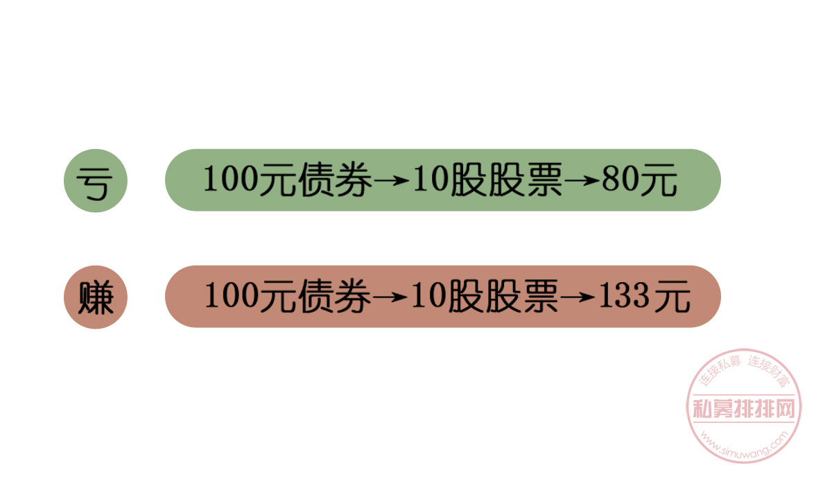 5年期限5亿美元，爱奇艺用可转换债券筹资！投资者该如何看待？