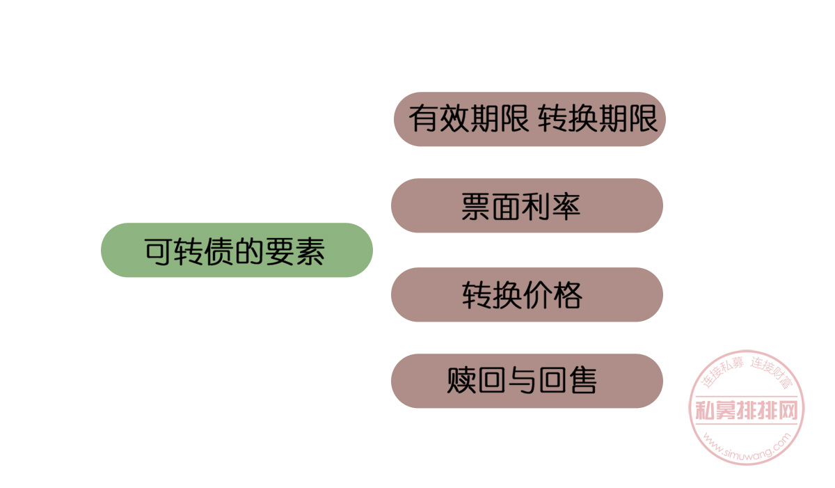 5年期限5亿美元，爱奇艺用可转换债券筹资！投资者该如何看待？